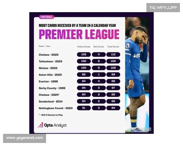 英超赛季红黄牌数据分析揭示球员纪律问题与比赛激烈程度 英超赛季红黄牌数据分析揭示球员纪律问题与比赛激烈程度
